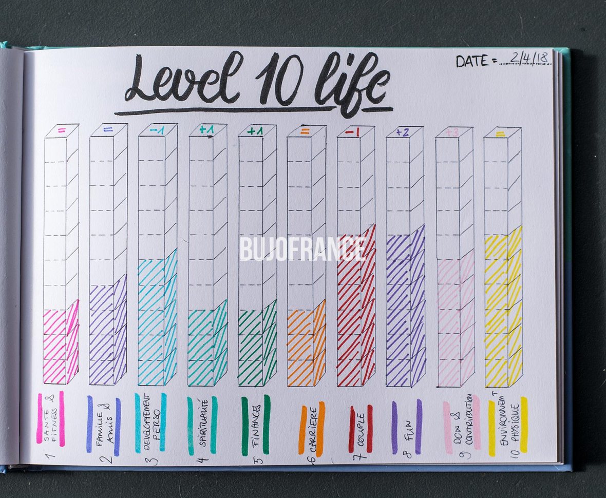 bullet-journal-bujofrance-développement-perso-05