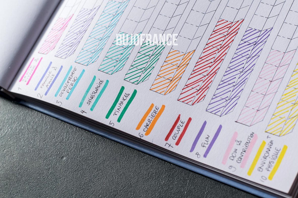 bullet-journal-bujofrance-développement-perso-07