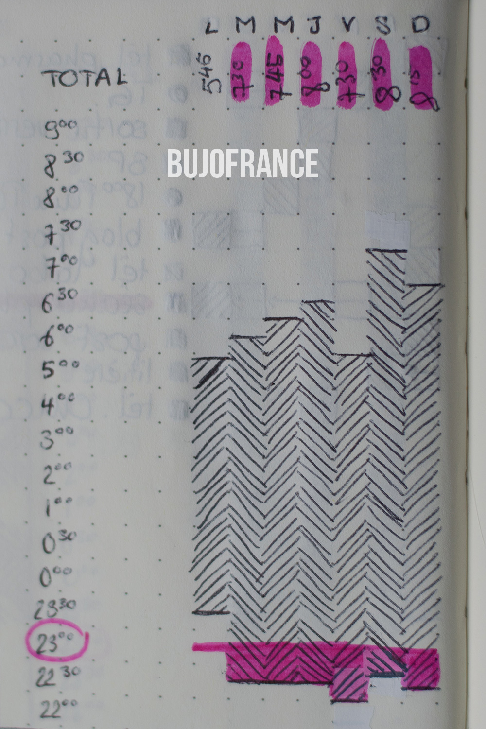 bullet-journal-bujofrance-productivité-10